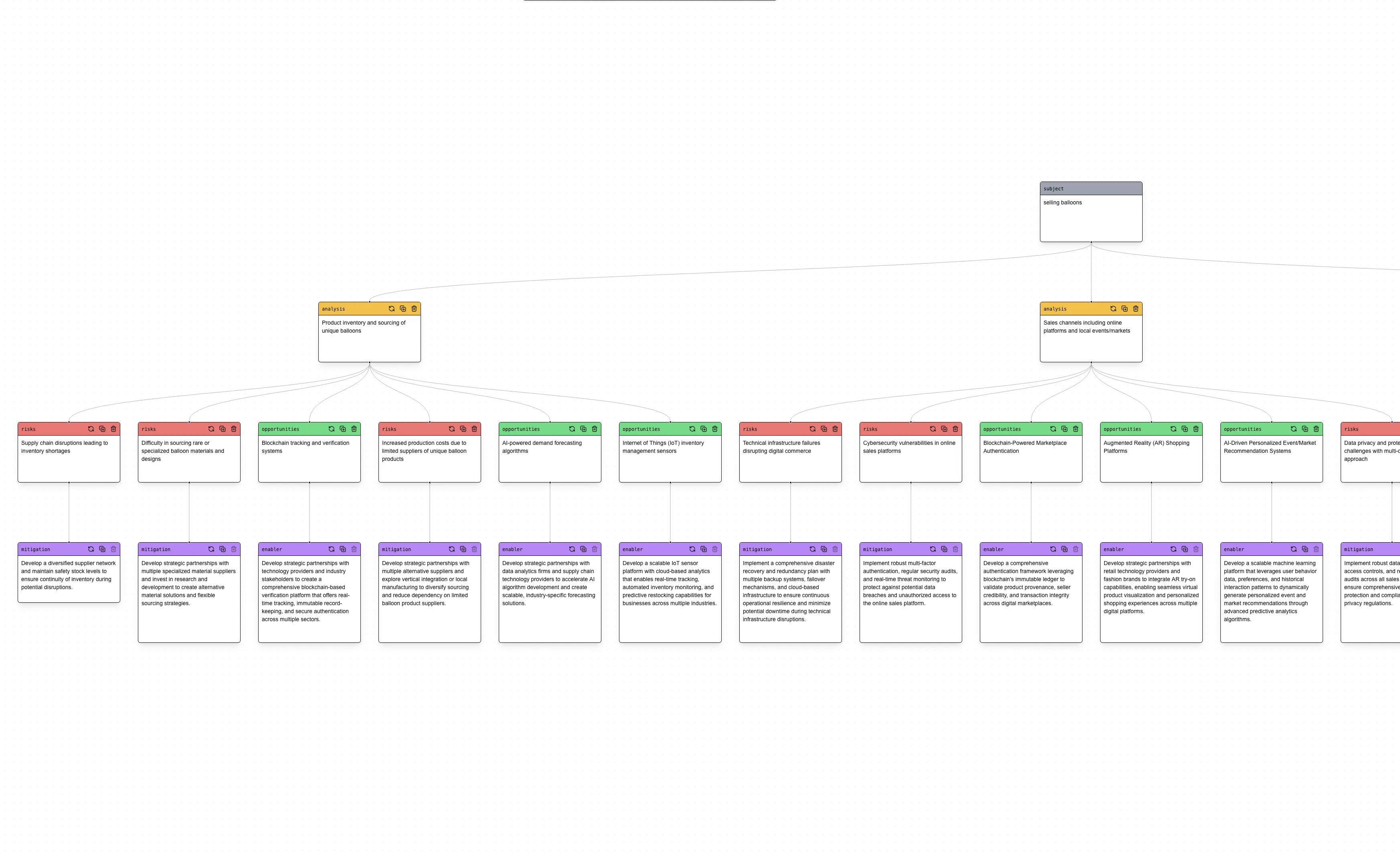 The data is structured in a tree. Thoughts depend on each other and exist next to each other, organized on a 2D canvas that makes grasping all the information easier.